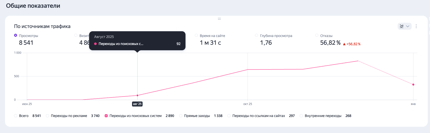 Релиз сайта (92 перехода агвуст)